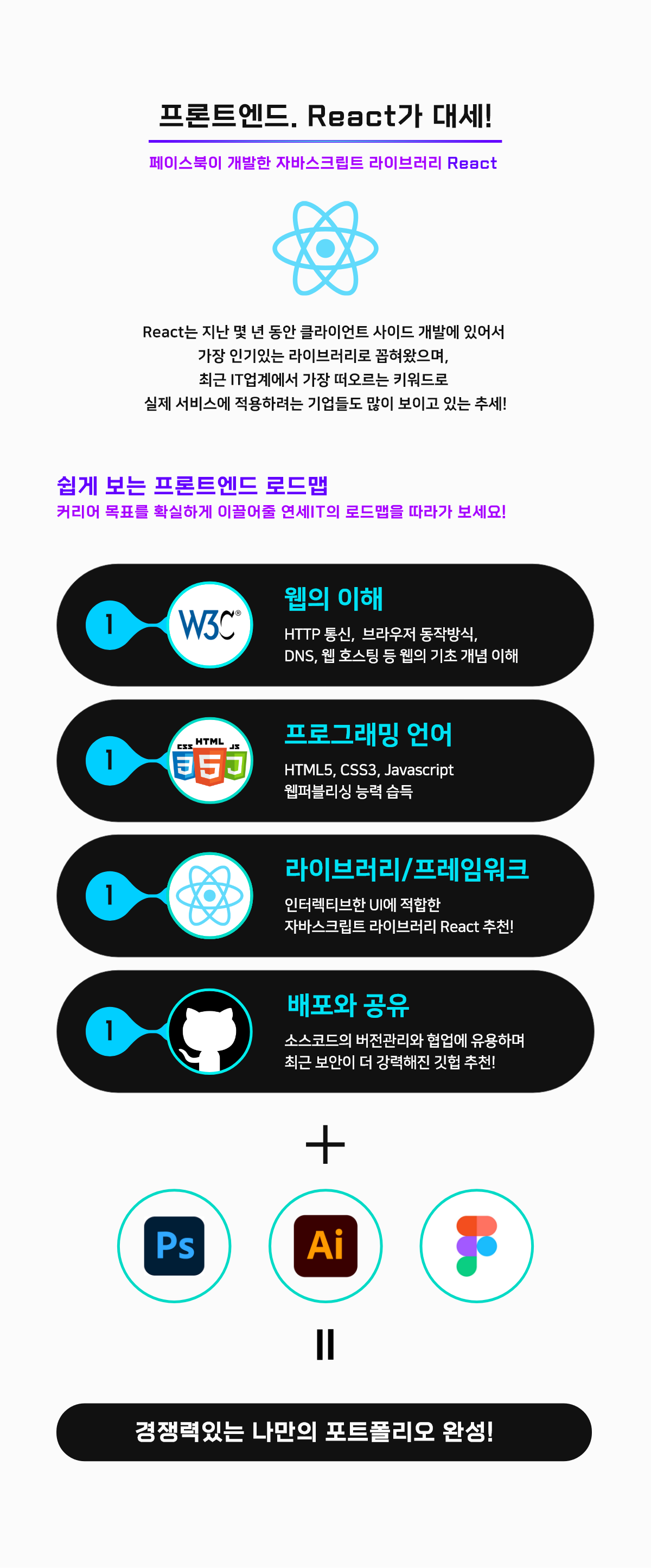 로드맵