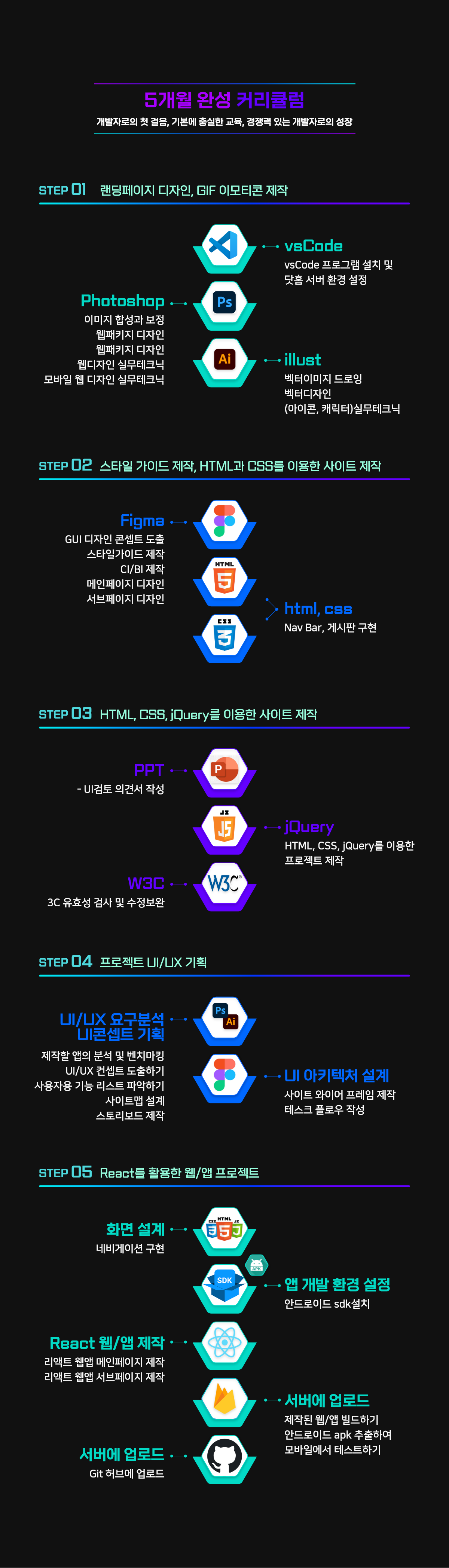 커리큘럼