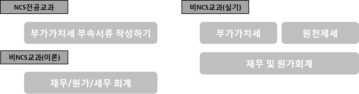 사용자 등록이미지